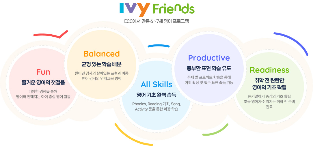 ECC에서 만든 6~7세 영어프로그램 5가지, 즐거운 영어의 첫걸음, 균형있는 학습 배분, 영어 기초 완벽 습득, 풍부한 표현 학습 유도, 취학 전 탄탄한 영어의 기초 확립
